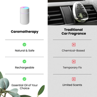 Caromatherapy