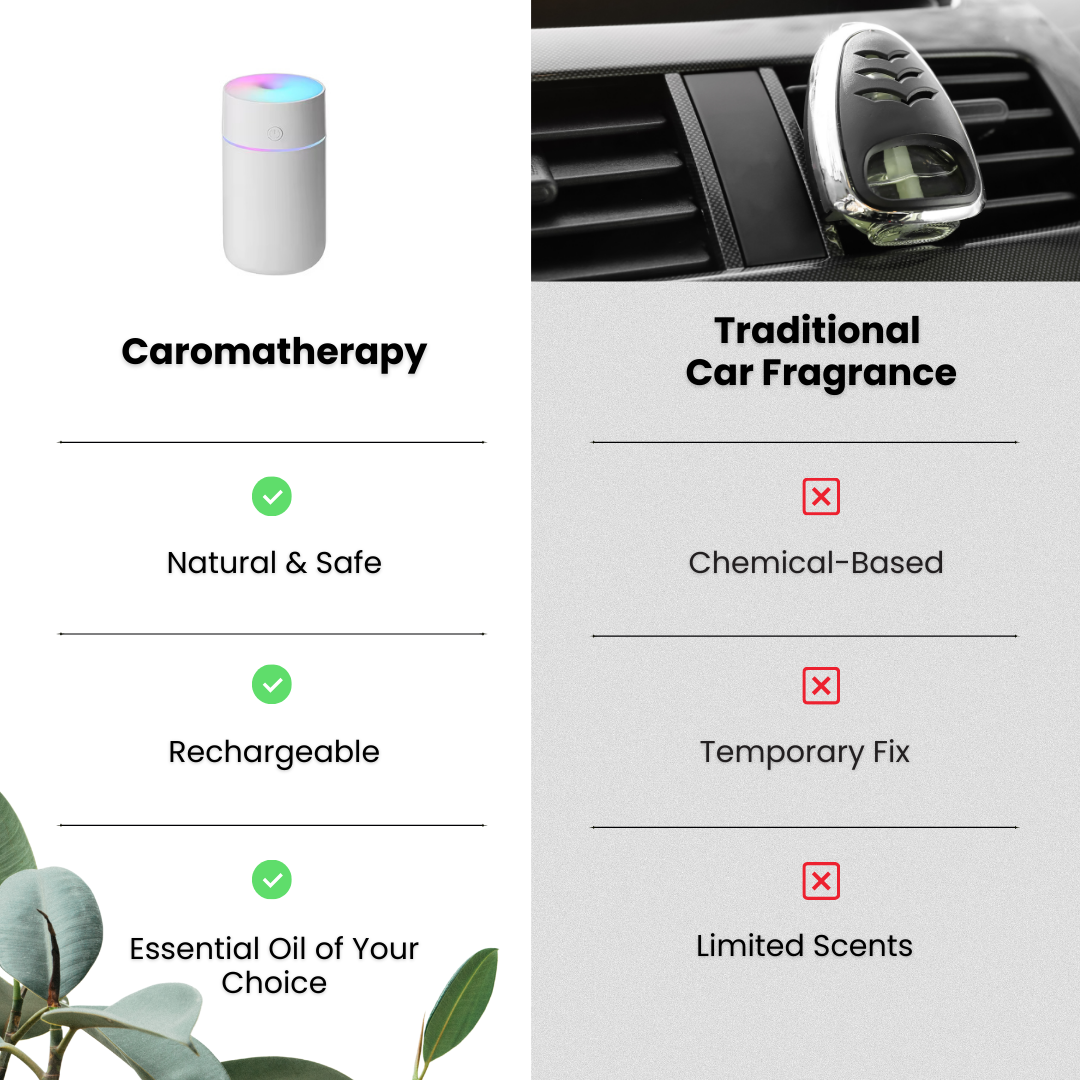 Caromatherapy